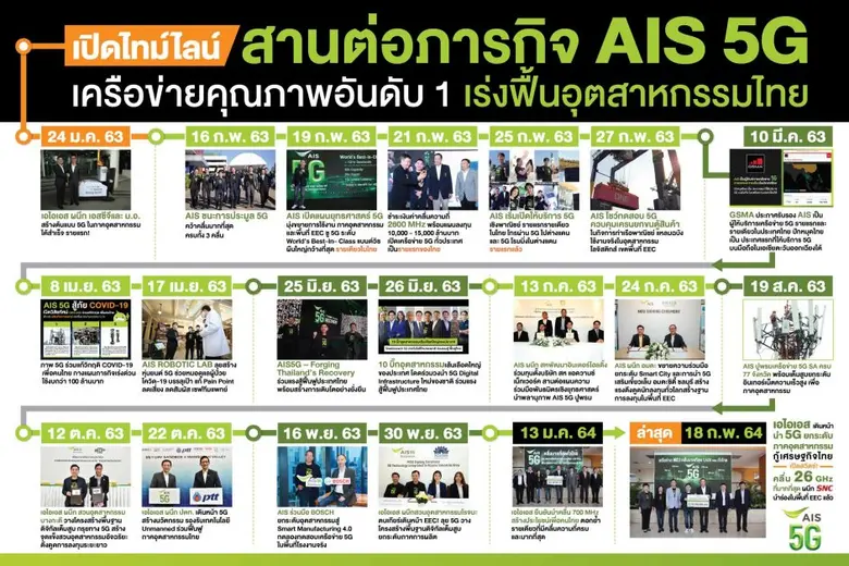 นายสมชัย เลิศสุทธิวงค์ ประธานเจ้าหน้าที่บ...