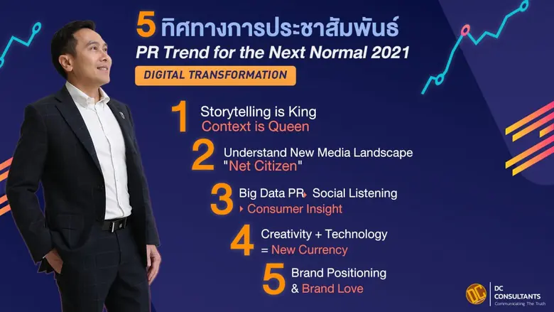 ดีซี คอนซัลแทนส์ แอนด์ มาร์เก็ตติ้ง คอมมู...