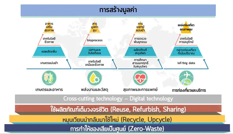 ดร.กิติพงค์ พร้อมวงค์ ผู้อำนวยการสำนักงาน...
