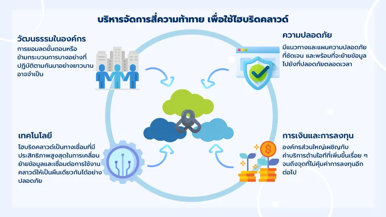 ภาคสาธารณสุข กับ ระบบนิเวศด้านไอทีที่เชื่อถือได้