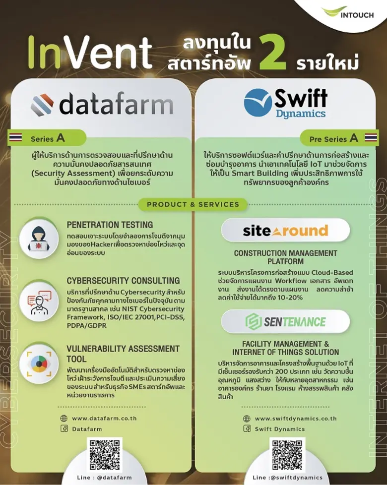 อินเว้นท์ (InVent) โครงการธุรกิจร่วมลงทุน...