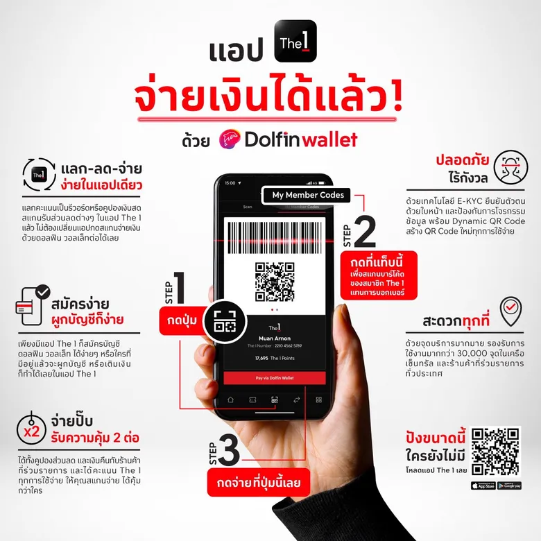 'The 1' หนุนสังคมไร้เงินสด ผนึก 'ดอลฟิน วอลเล็ท' ปล่อยฟีเจอร์ E-Payment ให้ลูกค้า Earn - Redeem - Pay ง่าย ครบ จบบนแอป The 1