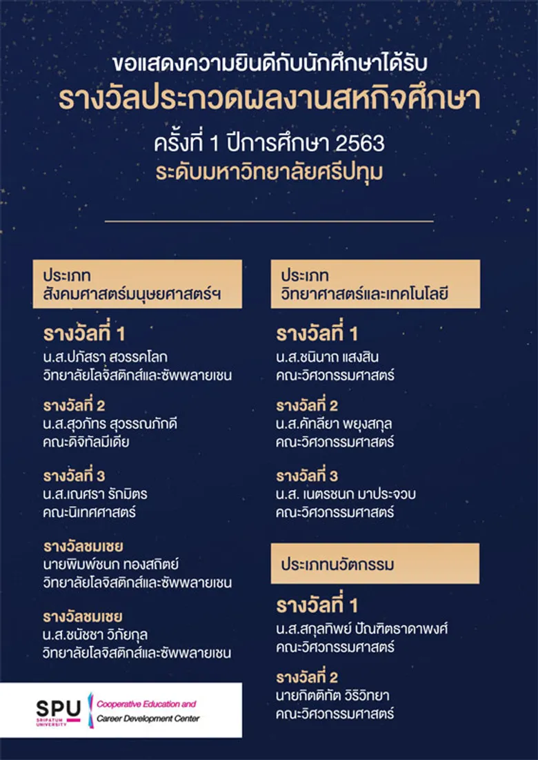 ร่วมยินดีนักศึกษาเก่ง! ชนะเลิศประกวดผลงานสหกิจศึกษา ครั้งที่1 ปีการศึกษา 2563 ระดับมหาวิทยาลัยศรีปทุม