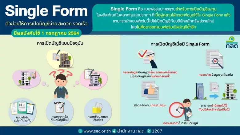 ก.ล.ต. ริเริ่มในการพัฒนาแบบฟอร์มมาตรฐาน (...