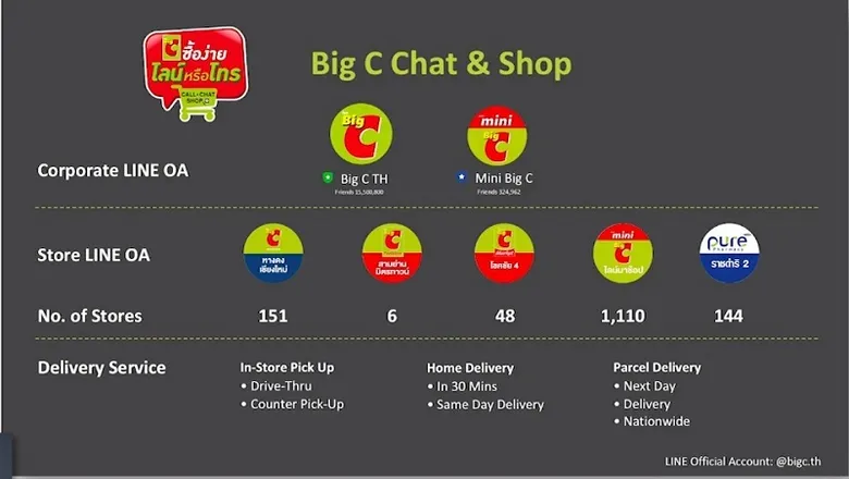 ปิดฉากยิ่งใหญ่ LINE จัดเต็มความรู้ 3 วัน งาน THAILAND NOW AND NEXT มั่นใจส่งผู้ประกอบการไทยพร้อมลงสนาม Chat Commerce