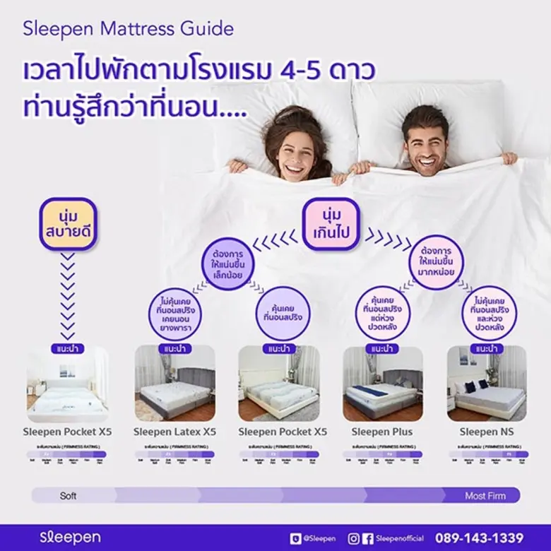 บริษัท ที่นอนดาร์ลิ่ง ขอนแก่น จำกัด ผู้ผล...