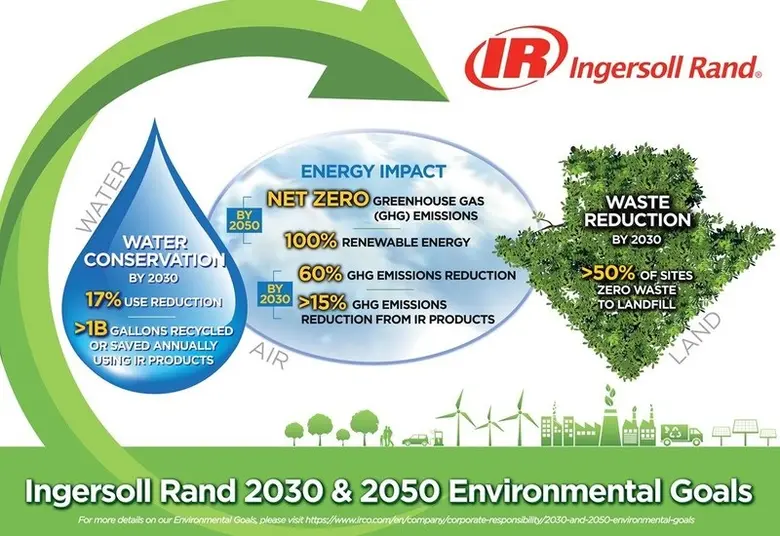 Ingersoll Rand Inc. (NYSE:IR) ผู้นำระดับโ...