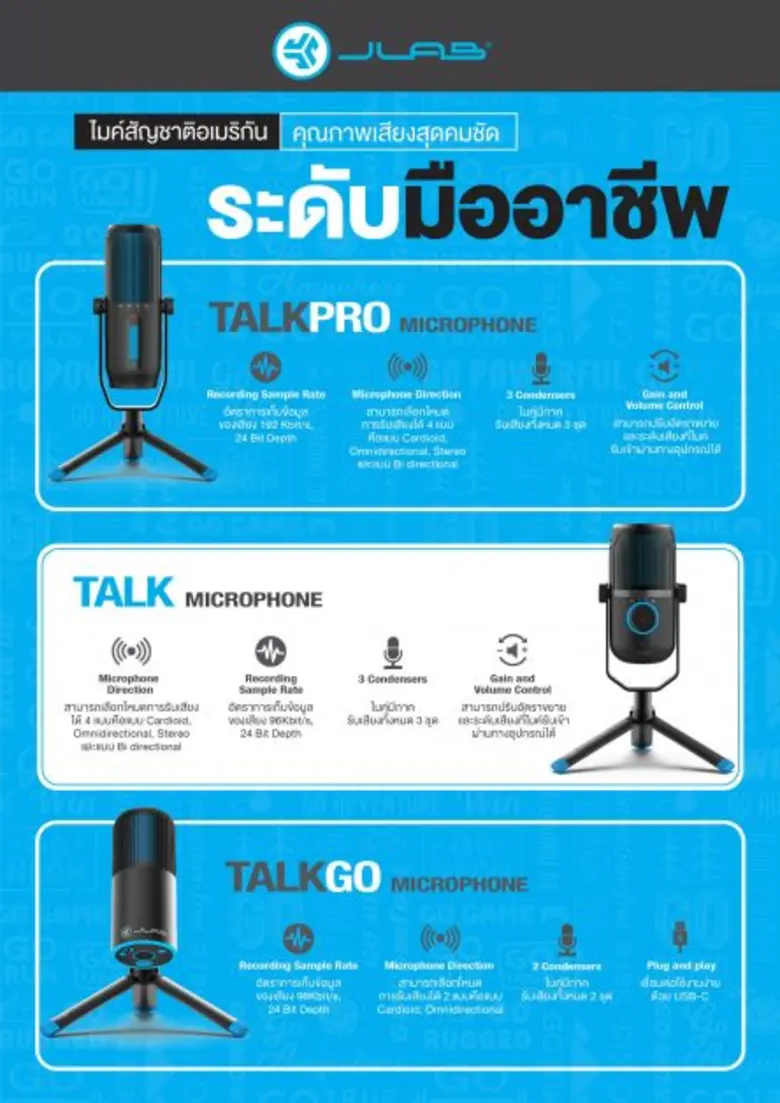 อาร์ทีบีฯ เดินเกมรุกขยายตลาดไมโครโฟน เปิดตัวไมโครโฟนใหม่ล่าสุด Talk Series จาก JLab แบรนด์อันดับ 1 สัญชาติอเมริกาบุกตลาดเต็มสูบ