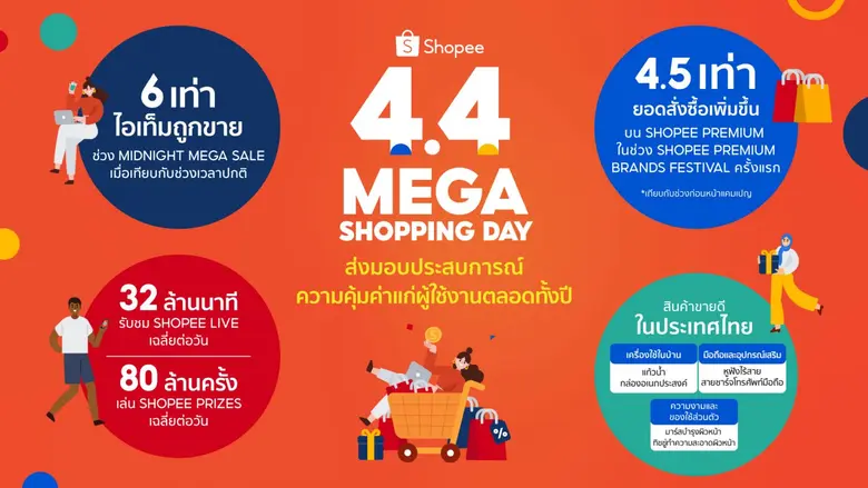 ช้อปปี้จับกระแสพฤติกรรมการช้อปปิ้งสุดคึกค...