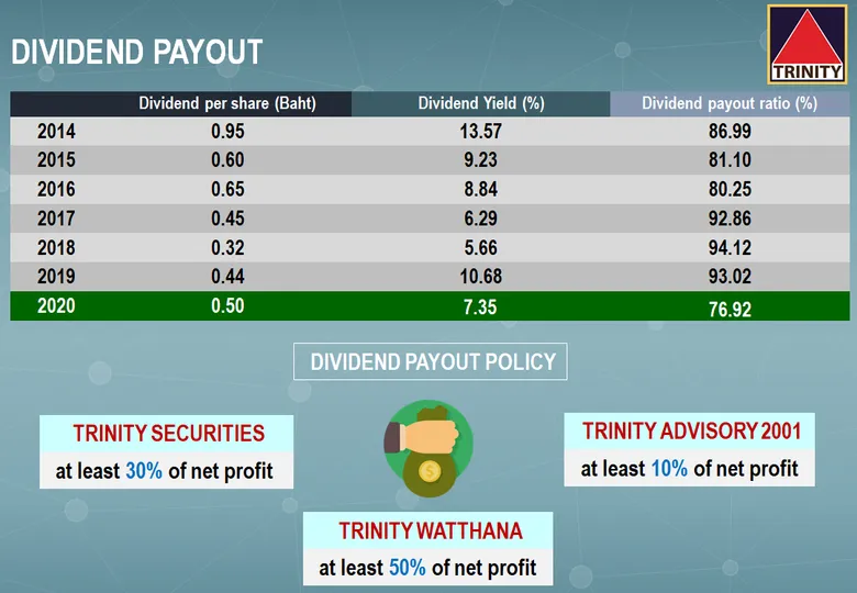 "TNITY" นำเสนอข้อมูลในงาน Opportunity Day โชว์ผลการดำเนินงาน ปี 63 กำไรพุ่ง 35% จ่ายปันผลผู้ถือหุ้น 50 สตางค์ต่อหุ้น