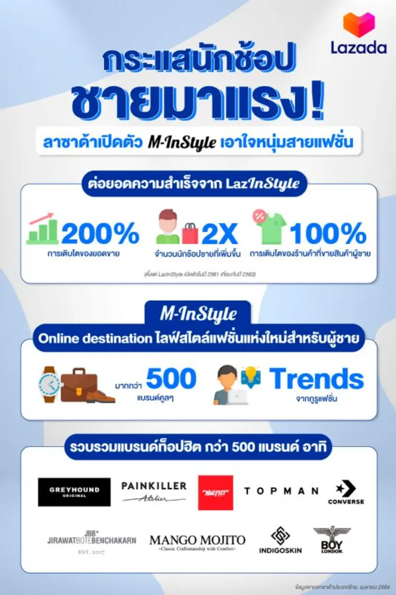 ลาซาด้า ผู้นำแพลตฟอร์มอีคอมเมิร์ซในเอเชีย...