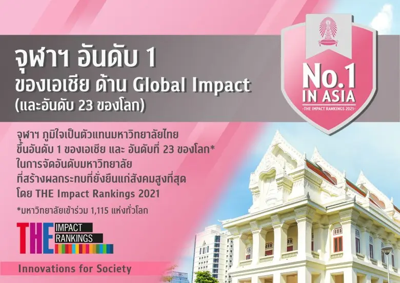 ผลงาน "นวัตกรรมเพื่อสังคม" ของจุฬาลงกรณ์ม...