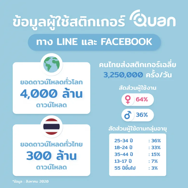 Quan เปิดตัวบริการ 'Accel to NFT' สนับสนุนธุรกิจบันเทิงและครีเอเตอร์อิสระ ในการสร้างรายได้จาก NFT