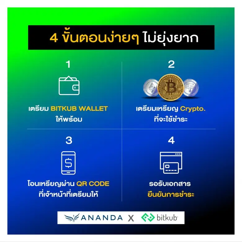อนันดาฯ จับมือ บิทคับ รายแรกของวงการอสังหาฯไทย ซื้อขายบ้านและคอนโดมิเนียมใกล้รถไฟฟ้าผ่านคริปโทฯ ได้แล้ว!! ตอบโจทย์ชีวิตคนเมืองยุคดิจิทัล