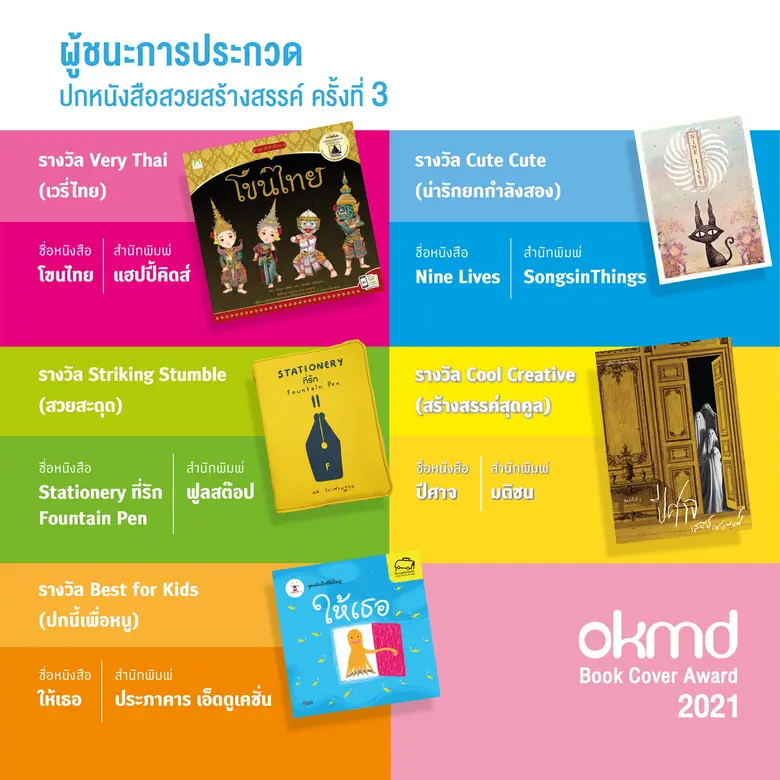 ประกาศผลรางวัลกันไปเป็นที่เรียบร้อย กับการประกวดปกห...