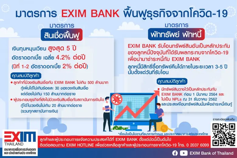 EXIM BANK ขานรับ ธปท. ออกมาตรการสินเชื่อฟ...