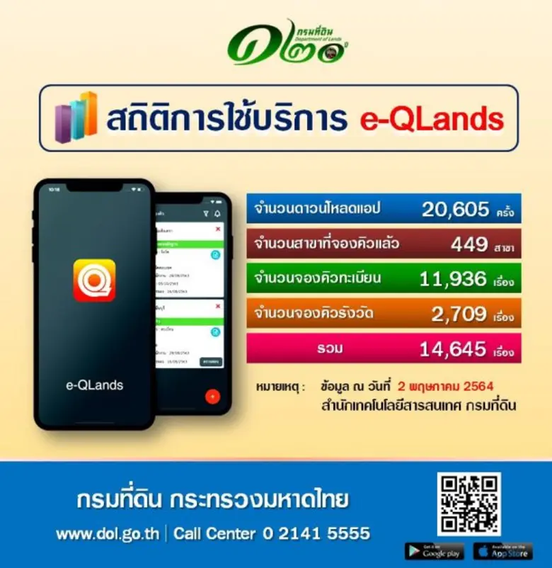 เรื่อง อุ่นใจ...ห่างไกลโควิด-19 คำตอบอยู่ที่ "e-QLands Application"