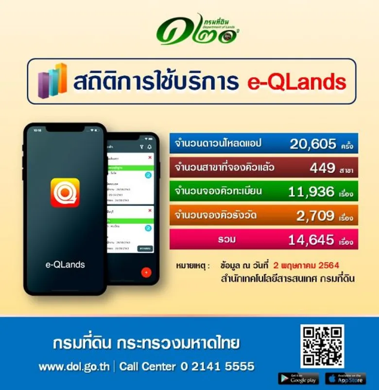 เรื่อง อุ่นใจ...ห่างไกลโควิด-19 คำตอบอยู่ที่ "e-QLands Application"