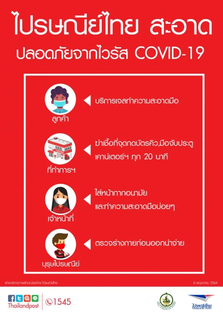 ไปรษณีย์ไทยอัพดีกรีคุมเข้มที่ทำการ - เจ้าหน้าที่ ช่วง COVID - 19 ระบาด รอบ 3