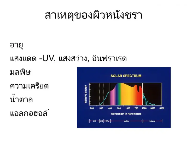 การดูแลผิวหนังผู้สูงวัย