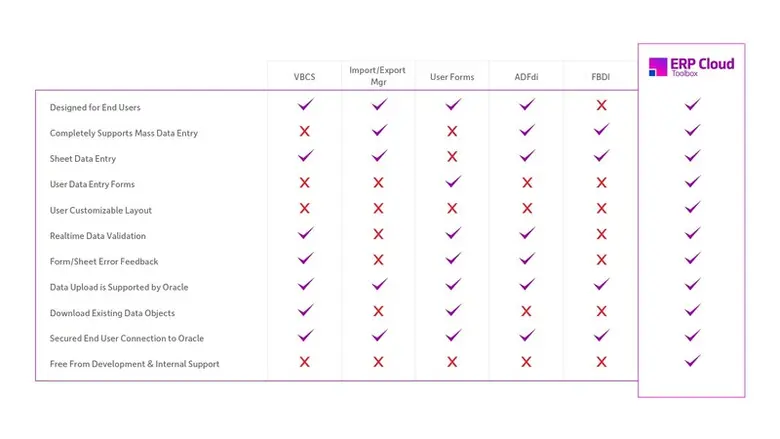 More4apps เปิดตัวโมดูลใหม่ พร้อมอัปเดตกล่องเครื่องมือคลาวด์ Oracle ERP