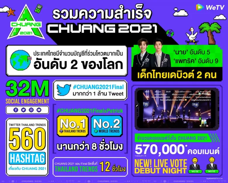 ปัจจุบันอุตสาหกรรมบันเทิงได้ก้าวสู่ยุคดิจ...