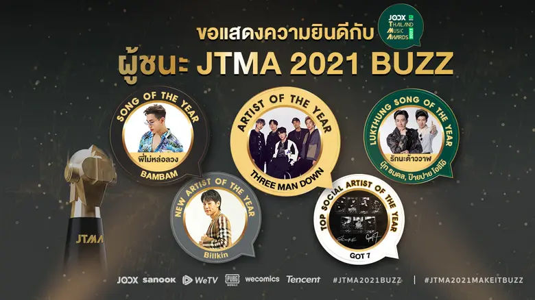 จบไปแล้ว สำหรับงานประกาศรางวัล JTMA2021 B...
