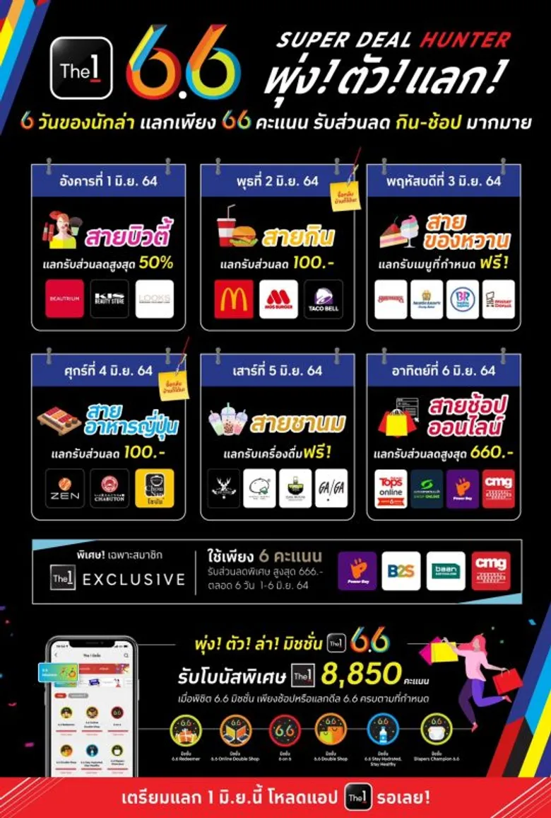 The 1 เปิดฤดูกาลดีลออนไลน์ใหม่! จากกลุ่มเซ็นทรัลและเครือพันธมิตร ส่งแคมเปญ '6.6 SUPER DEAL HUNTER' ครบทุกดีล กิน-ช้อปออนไลน์ แค่ 66 คะแนน