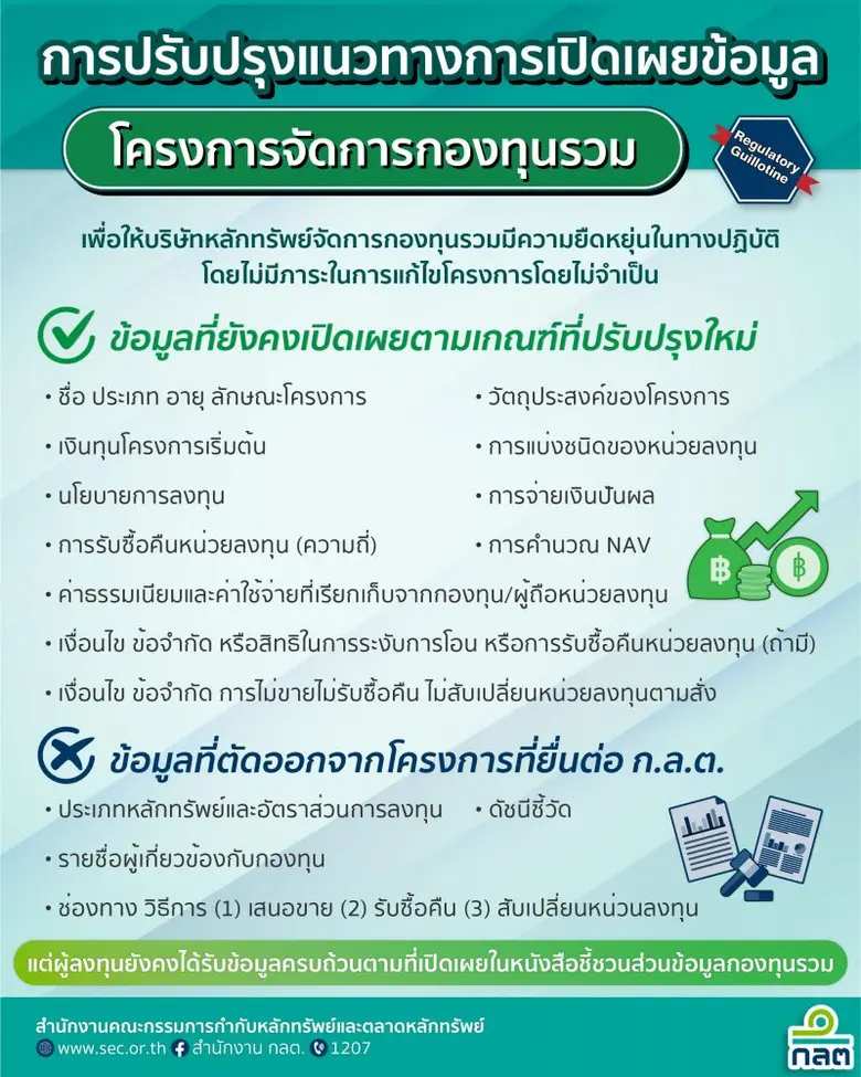 ก.ล.ต. แก้ไขประกาศว่าด้วยการเปิดเผยข้อมูล...