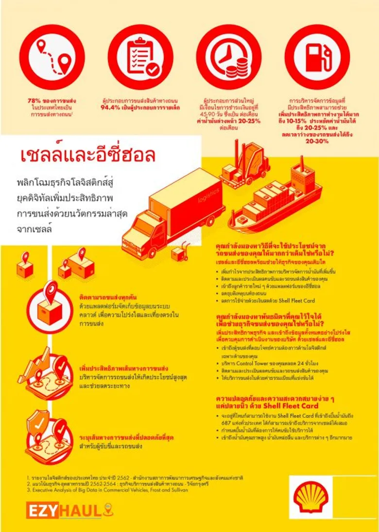 เชลล์ผนึกกำลังอีซี่ฮอลผลักดันวงการขนส่งสินค้าไทยสู่ยุคดิจิทัลเต็มรูปแบบ