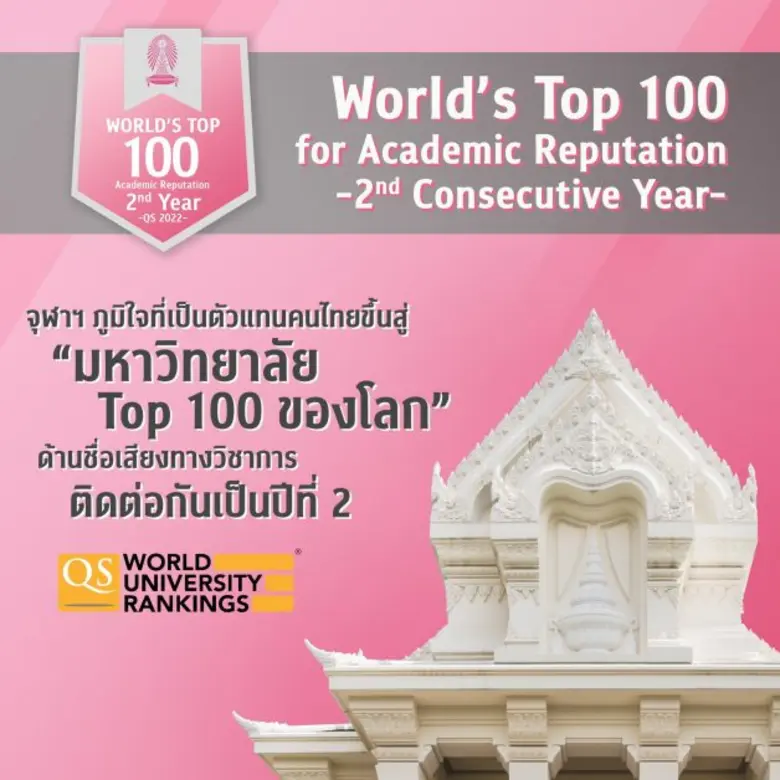 ผลการจัดอันดับมหาวิทยาลัยที่ดีที่สุดของโล...