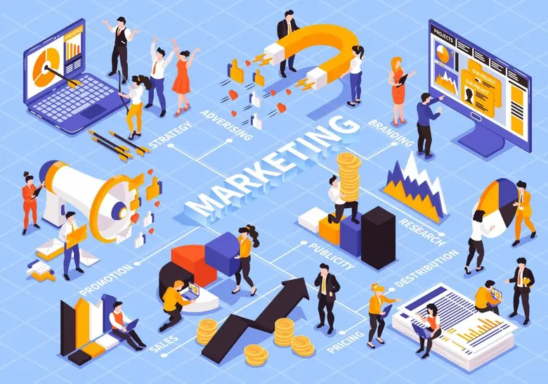 มาทราบถึงความแตกต่างของ CRM (Customer Rel...