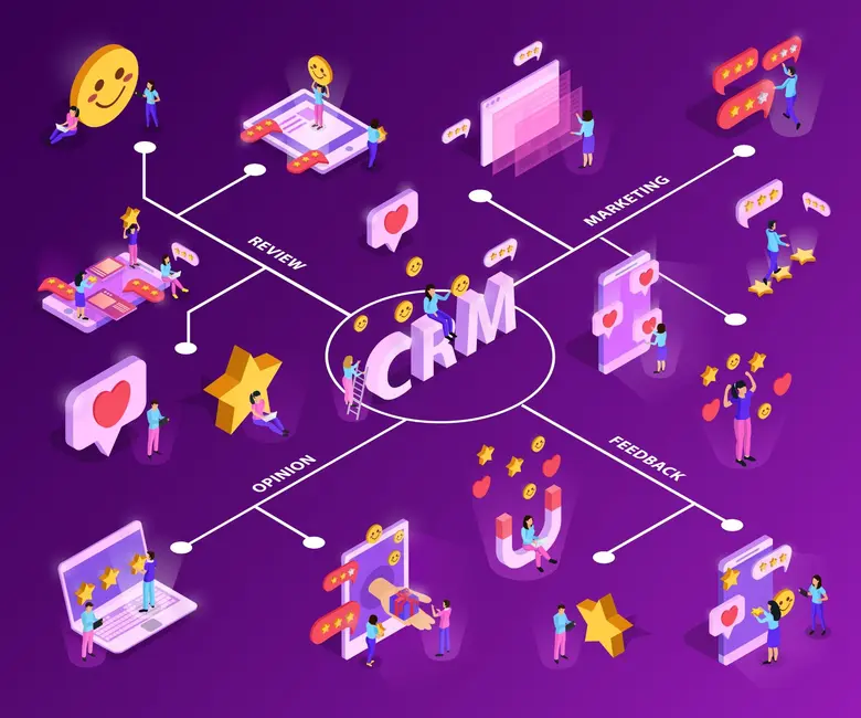CRM กับ CDP แตกต่างกันอย่างไร? ในบทความนี้มีคำตอบ