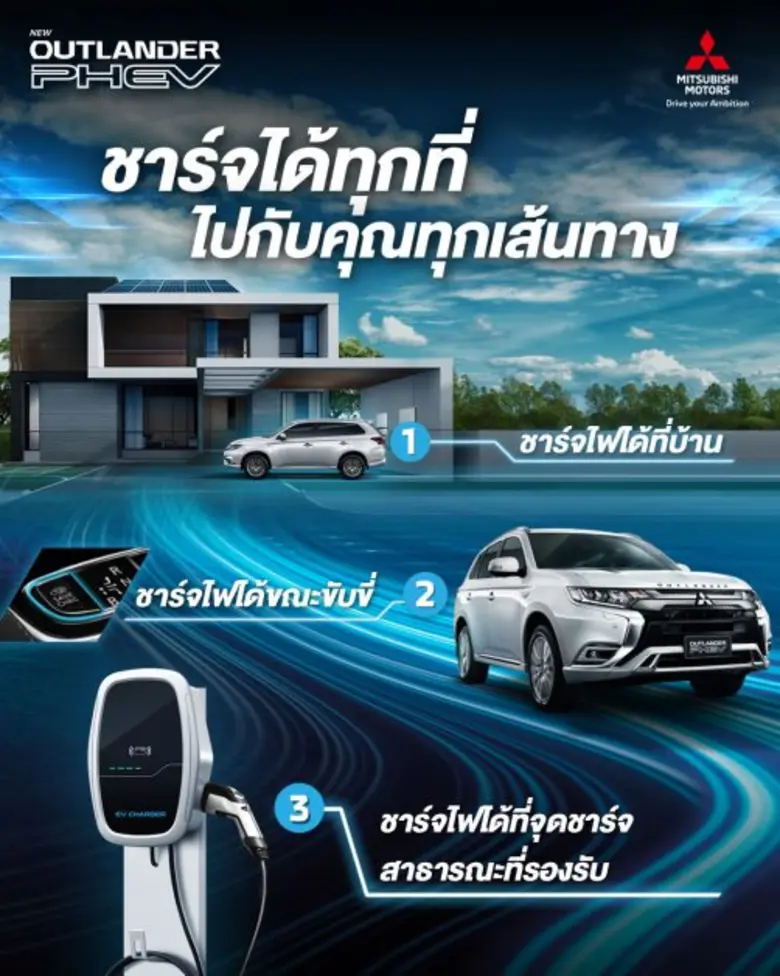 ตามรายงานสภาพภูมิอากาศโลกขององค์การอุตุนิ...