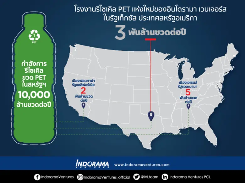 Indorama Ventures (IVL), a global chemica...