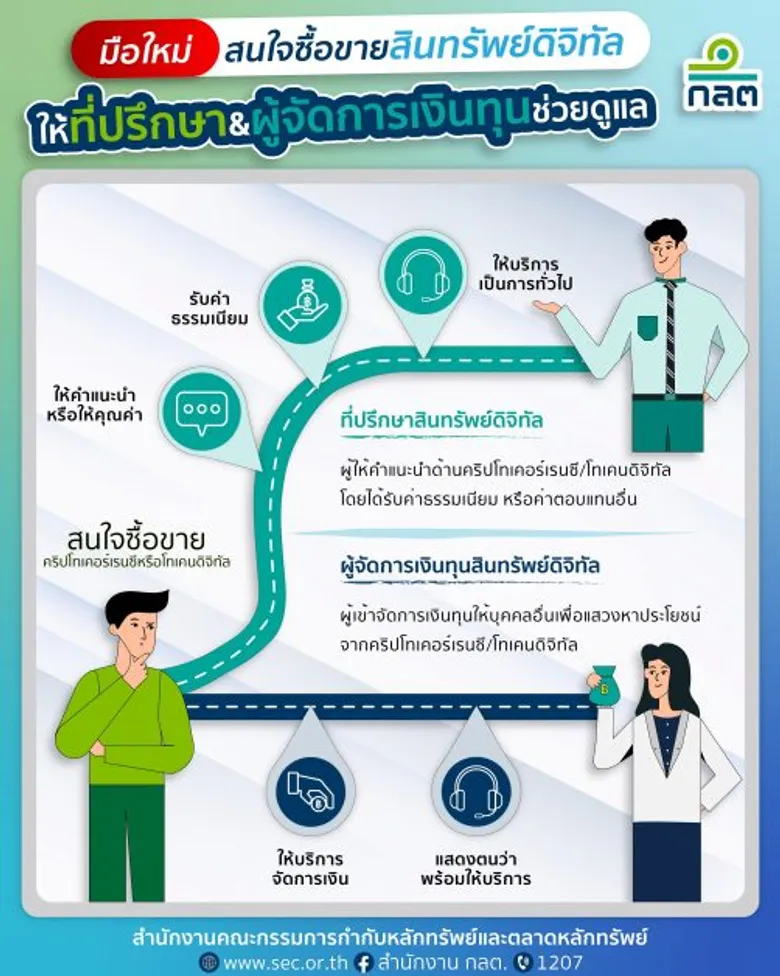 มือใหม่ สนใจซื้อขายสินทรัพย์ดิจิทัล ให้ "ที่ปรึกษา & ผู้จัดการเงินทุน" ช่วยดูแล