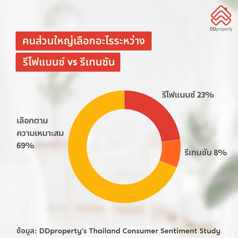 ไปต่อหรือพอแค่นี้? ผ่อนบ้านไม่ไหว มีทางออกไหนน่าสนใจบ้าง