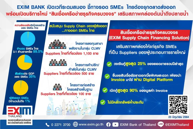 ดร.พสุ โลหารชุน ประธานกรรมการ ธนาคารเพื่อ...