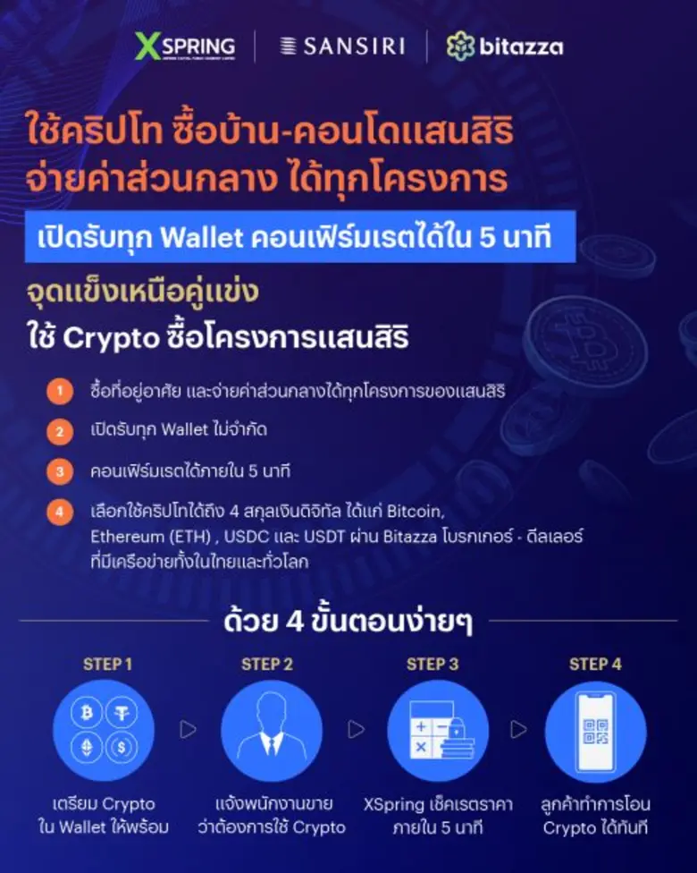แสนสิริ จับมือ XSpring และ Bitazza เปิดรับสกุลเงินดิจิทัล ซื้ออสังหาฯ  "ใช้คริปโทซื้อบ้าน คอนโด แสนสิริ จ่ายค่าส่วนกลางได้ทุกโครงการ"