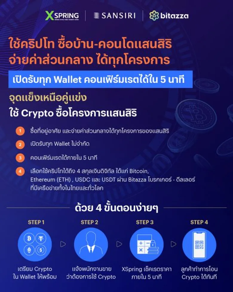 แสนสิริ จับมือ XSpring และ Bitazza เปิดรับสกุลเงินดิจิทัล ซื้ออสังหาฯ "ใช้คริปโทซื้อบ้าน คอนโด แสนสิริ จ่ายค่าส่วนกลางได้ทุกโครงการ"