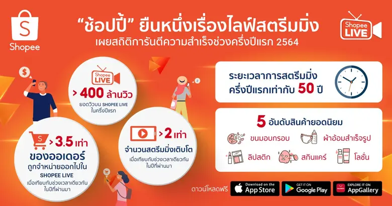 "ช้อปปี้" ประกาศศักดาความเป็นหนึ่งเรื่องไ...
