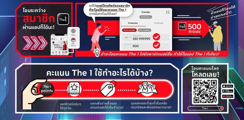 เปิดลายแทงโอนคะแนนสุดคุ้ม! รวมกว่า 17 แบรนด์พาร์ทเนอร์ให้โอนคะแนนมาที่ The 1 ง่ายๆ ได้ทันที!