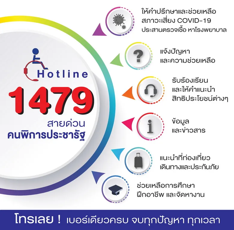 สายด่วน 1479 คนพิการประชารัฐ ปรึกษาฟรี! ตลอด24ชม. "ได้งาน เข้าถึงสิทธิ์ เพื่อชีวิตที่ดีกว่า"