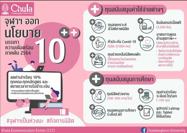 จุฬาฯ มุ่งบรรเทาความเดือดร้อนของนิสิตจากโ...