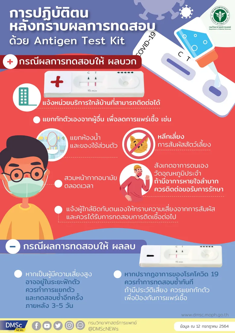 กรมวิทย์ฯ เตือนประชาชนห้ามนำชุดทดสอบแอนติบอดีมาตรวจหาเชื้อโควิด 19 ด้วยตนเอง