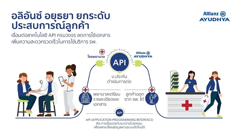 อลิอันซ์ อยุธยา ยกระดับประสบการณ์ลูกค้า เชื่อมต่อเทคโนโลยี API ครบวงจร เพิ่มความสะดวก รวดเร็วการใช้บริการที่รพ. ไม่ต้องรอนาน