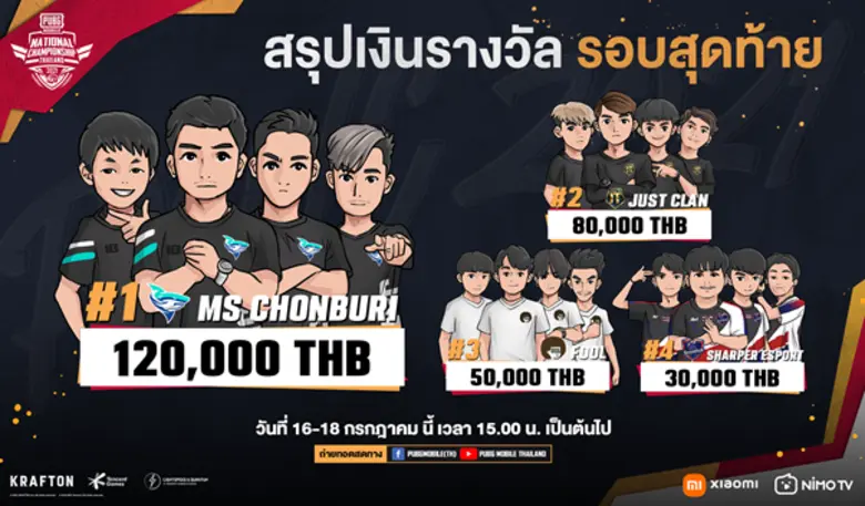ประกาศผล PUBG Mobile National Championshi...