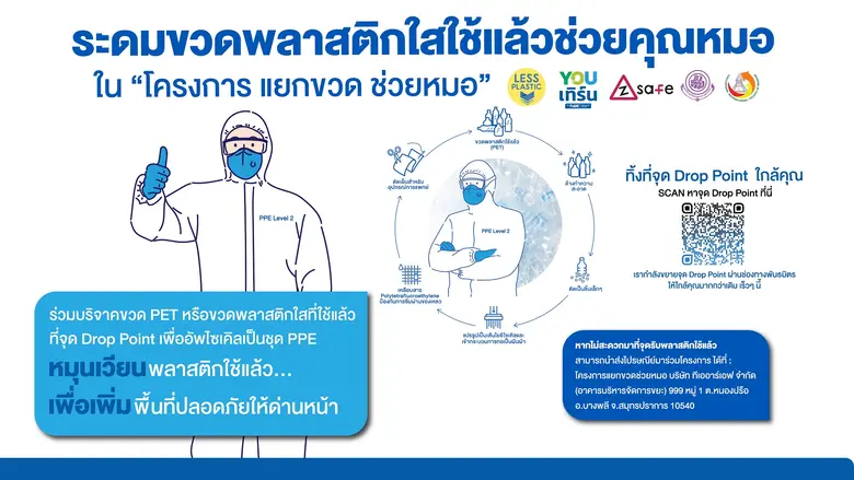 จากสถานการณ์โควิด 19 ของประเทศไทยในขณะนี้...