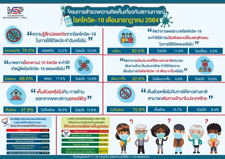 ศูนย์สำรวจความคิดเห็นบ้านสมเด็จโพลล์ สถาบ...