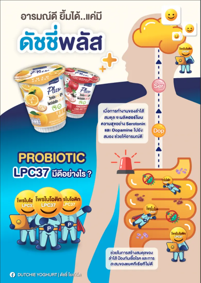 ลดเครียด เพิ่มความสุขและเติมรอยยิ้มด้วย  โพรไบโอติก LPC-37 สายพันธุ์ใหม่ล่าสุดจากเยอรมนี
